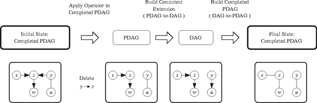 Figure 2 for Learning Equivalence Classes of Bayesian Networks Structures