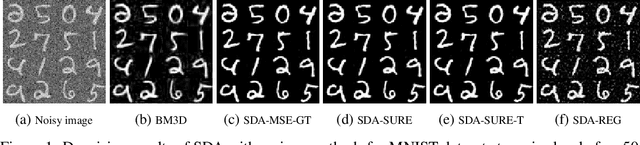 Figure 2 for Training deep learning based denoisers without ground truth data