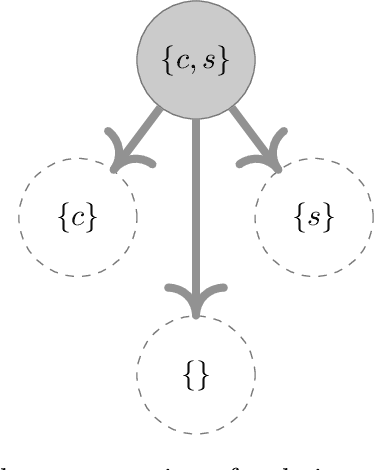 Figure 3 for Abstract Argumentation and the Rational Man
