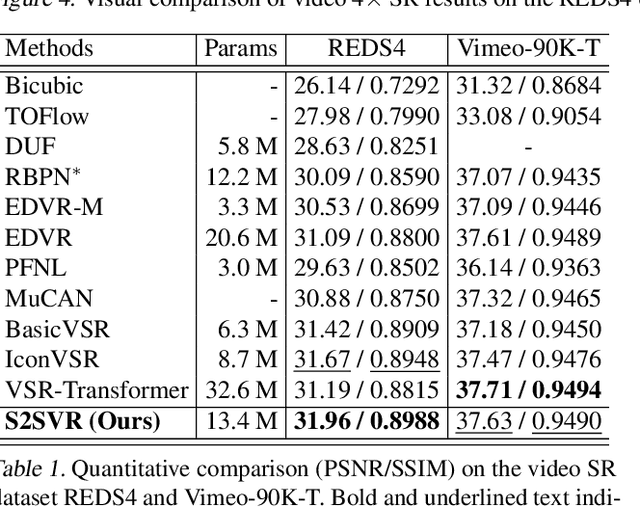 Figure 2 for Unsupervised Flow-Aligned Sequence-to-Sequence Learning for Video Restoration