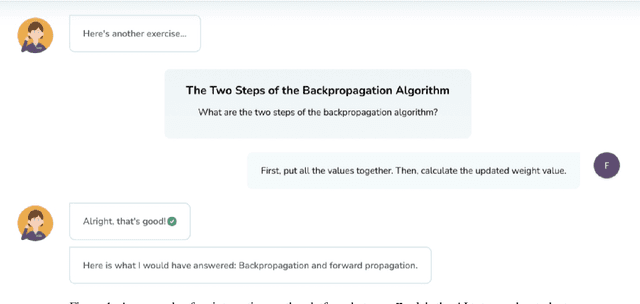 Figure 1 for A New Era: Intelligent Tutoring Systems Will Transform Online Learning for Millions