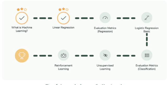 Figure 2 for A New Era: Intelligent Tutoring Systems Will Transform Online Learning for Millions