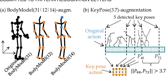 Figure 3 for Combining Deep Learning Classifiers for 3D Action Recognition