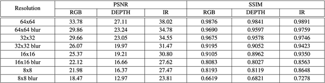 Figure 2 for A Dataset and Benchmark Towards Multi-Modal Face Anti-Spoofing Under Surveillance Scenarios