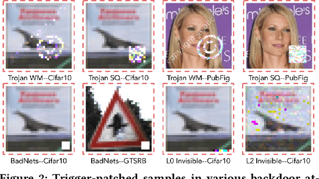 Figure 3 for DeepSweep: An Evaluation Framework for Mitigating DNN Backdoor Attacks using Data Augmentation