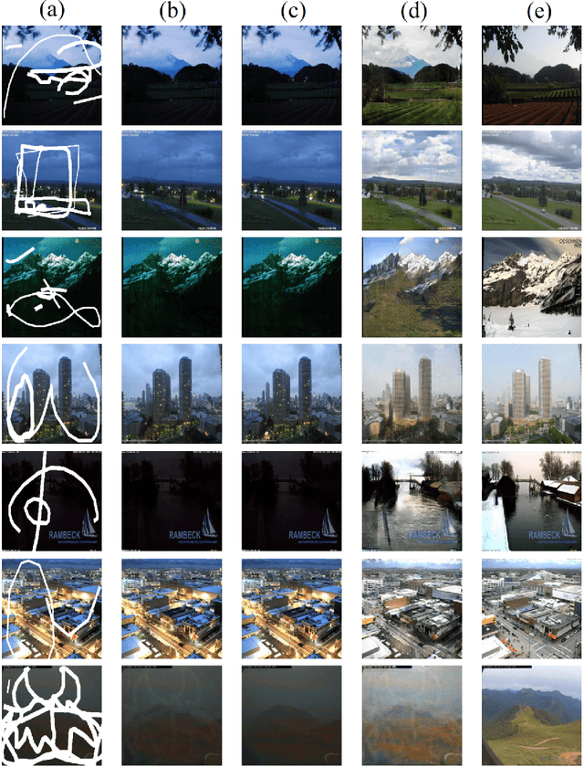 Figure 4 for Multi-Modality Image Inpainting using Generative Adversarial Networks