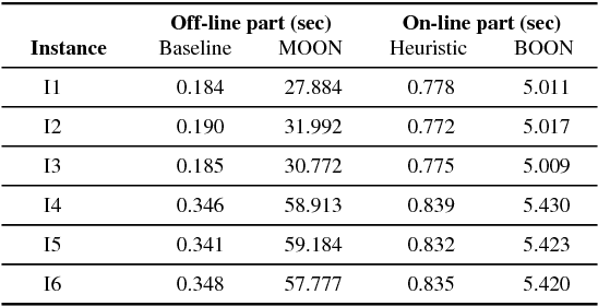 Figure 2 for Boosting Combinatorial Problem Modeling with Machine Learning