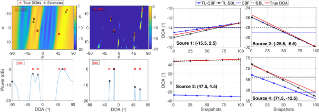 Figure 2 for Parametric Models for DOA Trajectory Localization