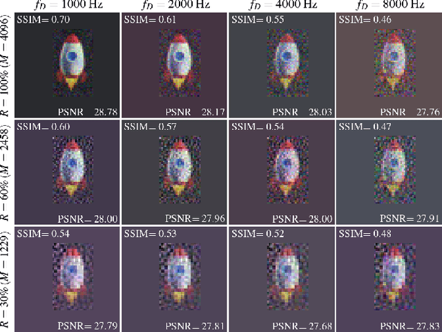 Figure 4 for Full-color photon-counting single-pixel imaging