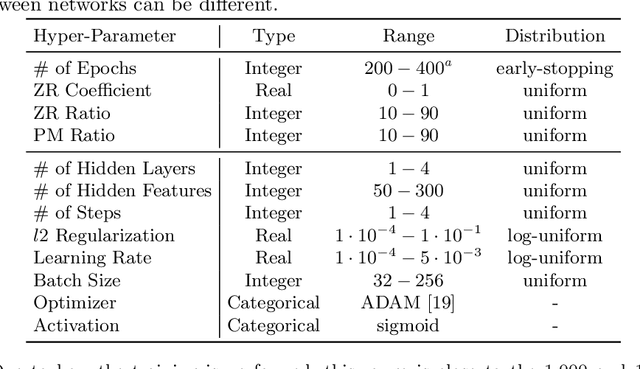 Figure 2 for An Evaluation Study of Generative Adversarial Networks for Collaborative Filtering