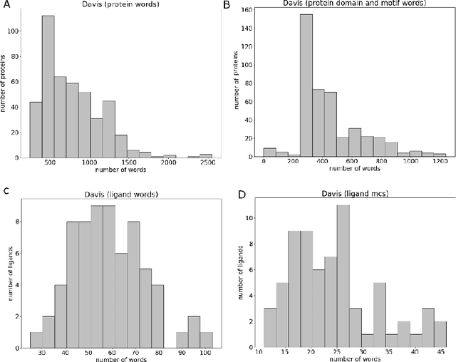 Figure 2 for WideDTA: prediction of drug-target binding affinity