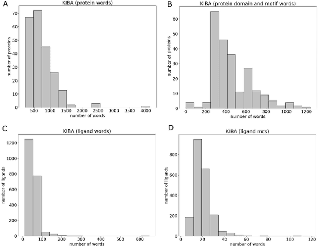 Figure 3 for WideDTA: prediction of drug-target binding affinity