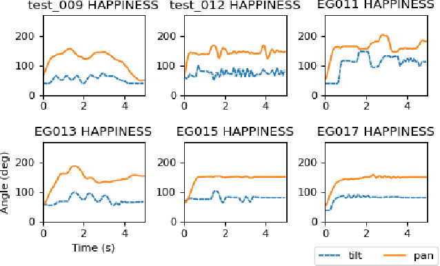 Figure 2 for End-User Puppeteering of Expressive Movements