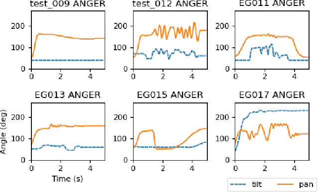 Figure 3 for End-User Puppeteering of Expressive Movements
