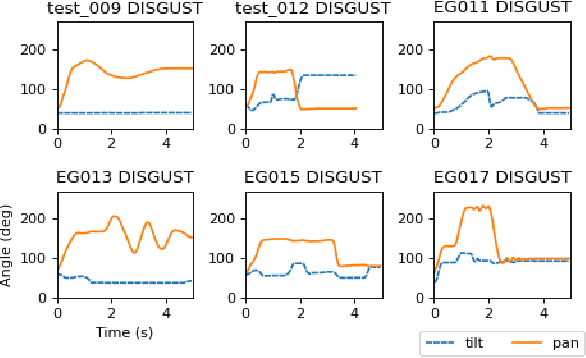 Figure 4 for End-User Puppeteering of Expressive Movements