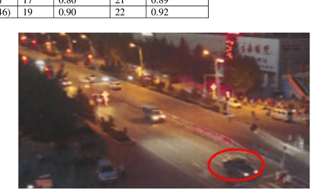 Figure 4 for Towards Safer Transportation: a self-supervised learning approach for traffic video deraining