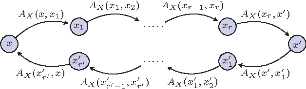 Figure 2 for Admissible Hierarchical Clustering Methods and Algorithms for Asymmetric Networks