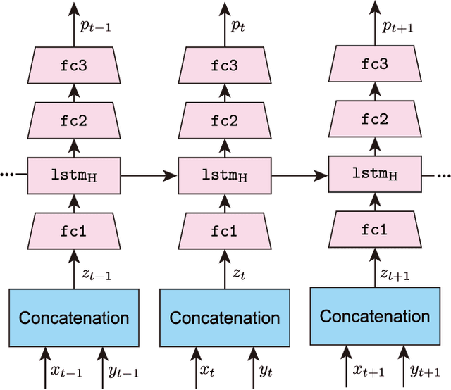 Figure 4 for Summarization of User-Generated Sports Video by Using Deep Action Recognition Features