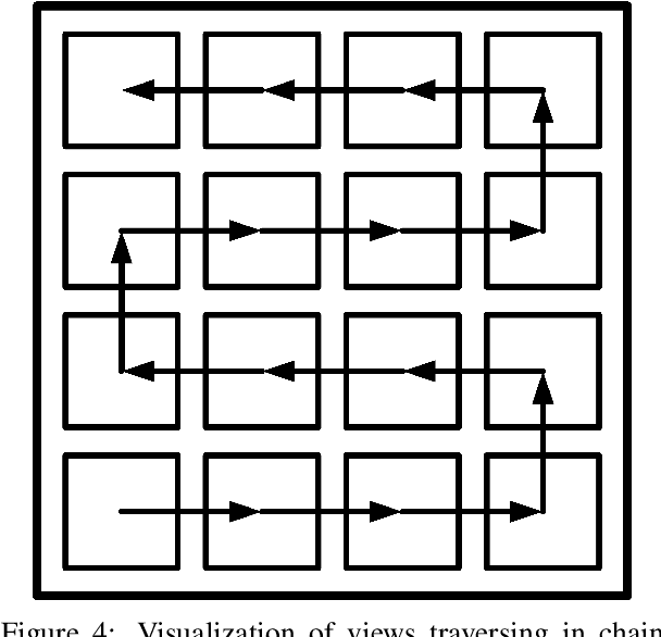 Figure 4 for Calibration and Auto-Refinement for Light Field Cameras