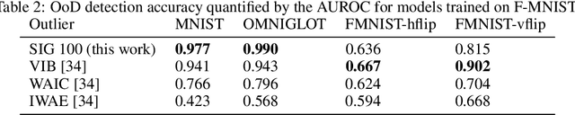 Figure 4 for Sliced Iterative Generator