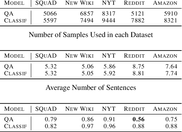 Figure 2 for QUACKIE: A NLP Classification Task With Ground Truth Explanations