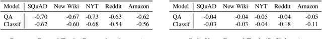 Figure 4 for QUACKIE: A NLP Classification Task With Ground Truth Explanations