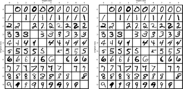 Figure 3 for Adversarial examples by perturbing high-level features in intermediate decoder layers