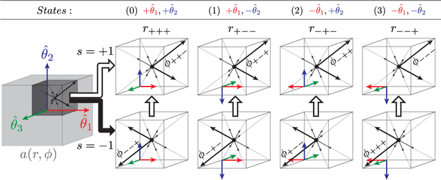 Figure 3 for Registering Image Volumes using 3D SIFT and Discrete SP-Symmetry