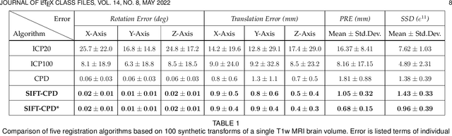Figure 2 for Registering Image Volumes using 3D SIFT and Discrete SP-Symmetry