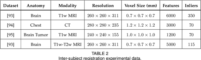Figure 4 for Registering Image Volumes using 3D SIFT and Discrete SP-Symmetry