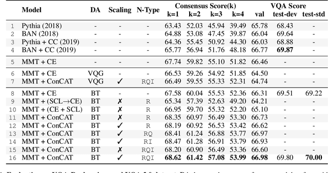 Figure 2 for Contrast and Classify: Alternate Training for Robust VQA