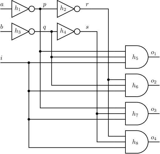 Figure 3 for A Model-Based Active Testing Approach to Sequential Diagnosis