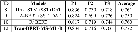 Figure 4 for On the Use of BERT for Automated Essay Scoring: Joint Learning of Multi-Scale Essay Representation