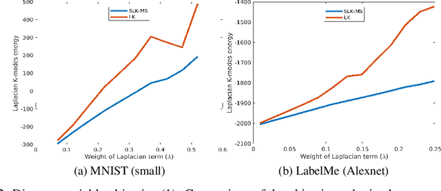 Figure 3 for Scalable Laplacian K-modes