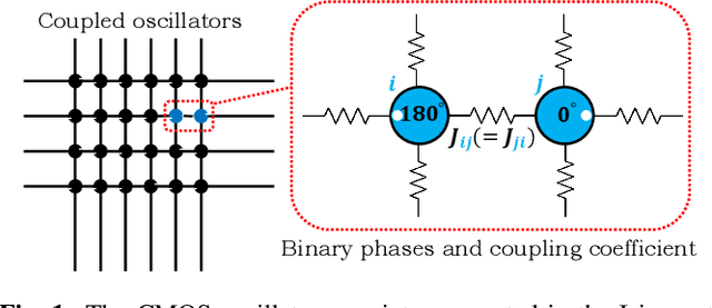 Figure 1 for Distributed Injection-Locking in Analog Ising Machines to Solve Combinatorial Optimizations