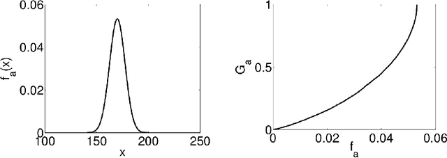 Figure 1 for Outlying Property Detection with Numerical Attributes