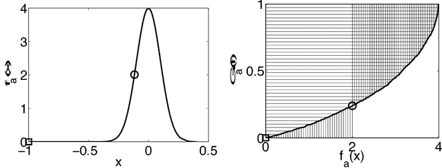 Figure 2 for Outlying Property Detection with Numerical Attributes