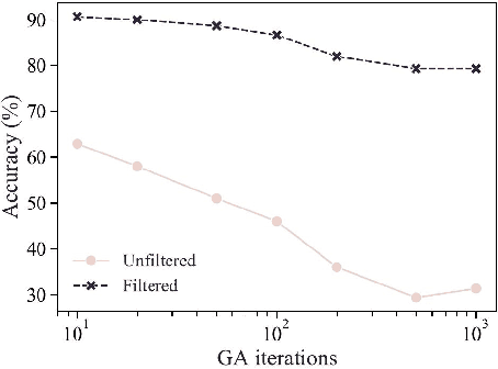 Figure 2 for On the Exploitability of Audio Machine Learning Pipelines to Surreptitious Adversarial Examples