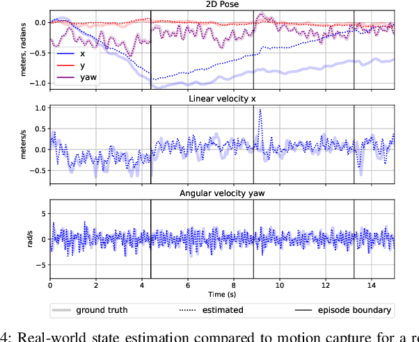 Figure 2 for Legged Robots that Keep on Learning: Fine-Tuning Locomotion Policies in the Real World