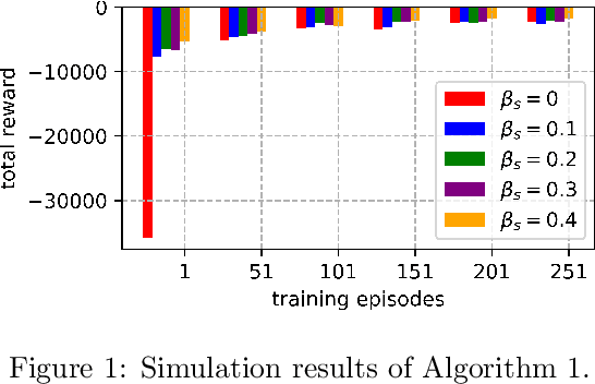 Figure 1 for Smooth Q-learning: Accelerate Convergence of Q-learning Using Similarity