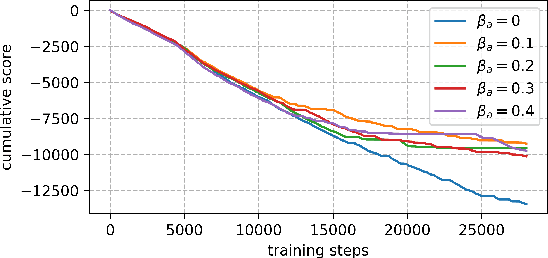 Figure 3 for Smooth Q-learning: Accelerate Convergence of Q-learning Using Similarity