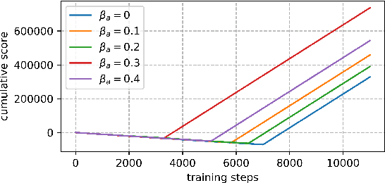 Figure 4 for Smooth Q-learning: Accelerate Convergence of Q-learning Using Similarity