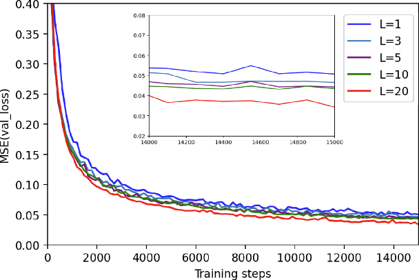 Figure 4 for High Dimensional Quantum Learning With Small Quantum Computers