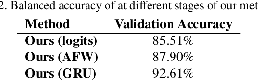Figure 4 for Deepfakes Detection with Automatic Face Weighting