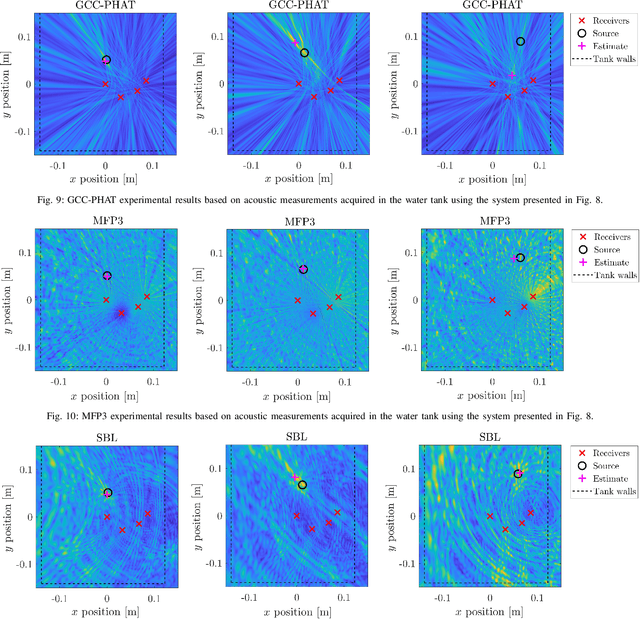 Figure 3 for A Semi-Blind Method for Localization of Underwater Acoustic Sources
