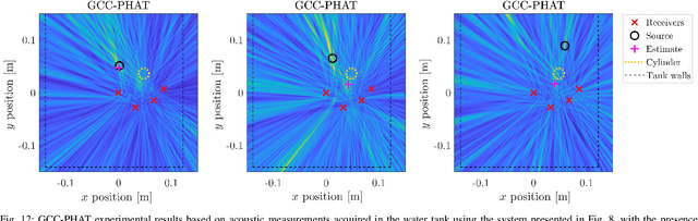 Figure 4 for A Semi-Blind Method for Localization of Underwater Acoustic Sources