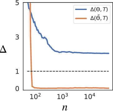 Figure 4 for Sparsistent Model Discovery