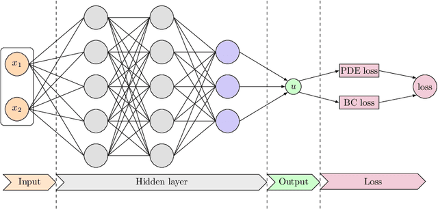 Figure 1 for Failure-informed adaptive sampling for PINNs