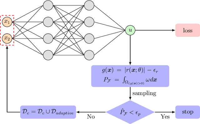 Figure 2 for Failure-informed adaptive sampling for PINNs