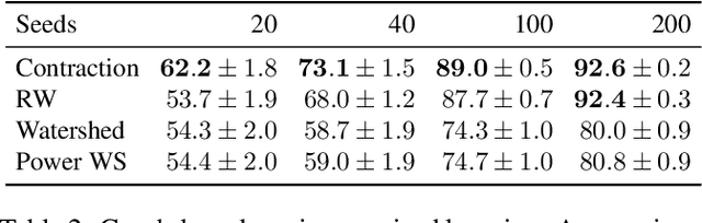 Figure 4 for Extensions of Karger's Algorithm: Why They Fail in Theory and How They Are Useful in Practice